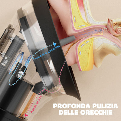 Irrigatore elettrico per la pulizia delle orecchie - ZeroCerume™ Pro
