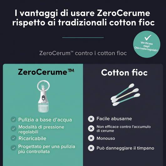 Irrigatore elettrico per la pulizia delle orecchie - ZeroCerume™